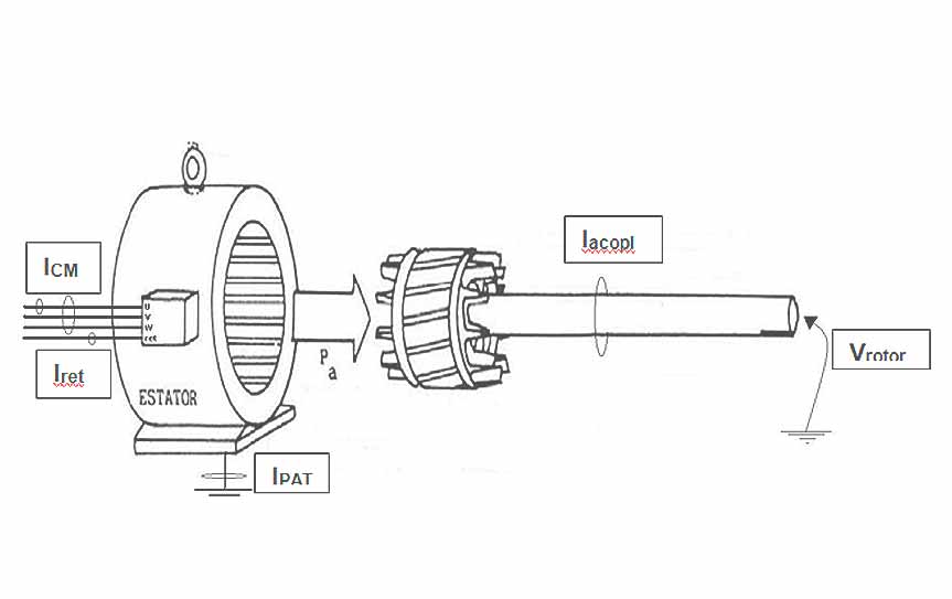 Case Study: Parasite currents on bearings