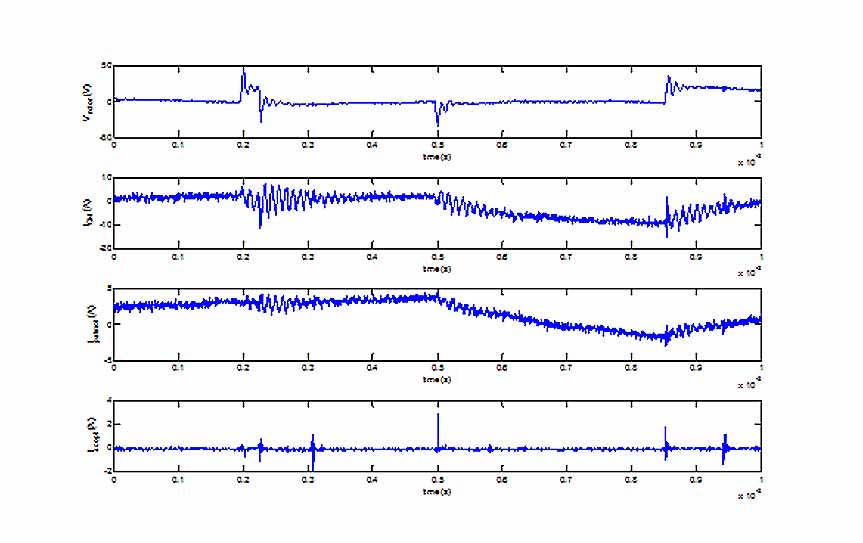 Case Study: Parasite currents on bearings