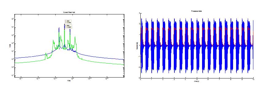 Case Study: Environmental characterization for track signaling