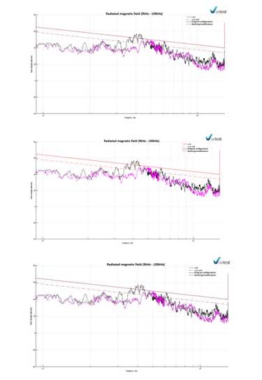 Case Study: EMC troubleshooting