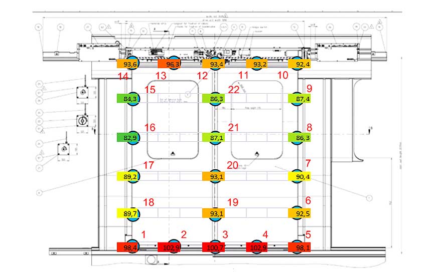 Case Study: Characterization of noise transmission through doors