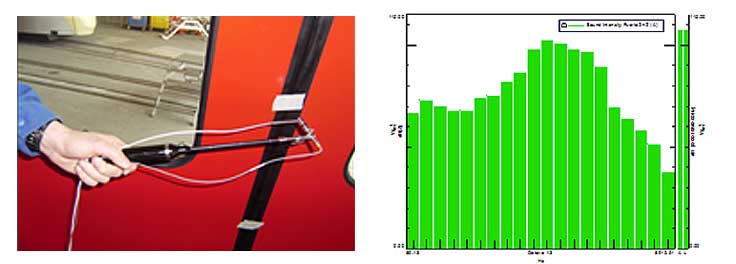 Case Study: Characterization of noise transmission through doors