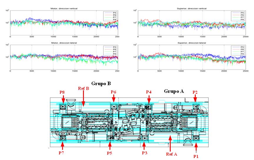 Case Study: Silent block diesel engine’s premature ageing