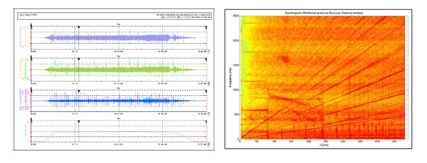 Case Study: Gearbox characterization