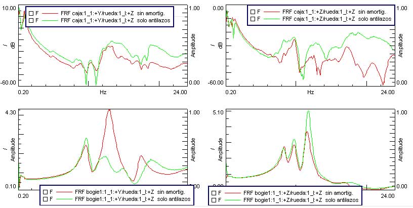 Case Study: Modal analysis with on-track excitation